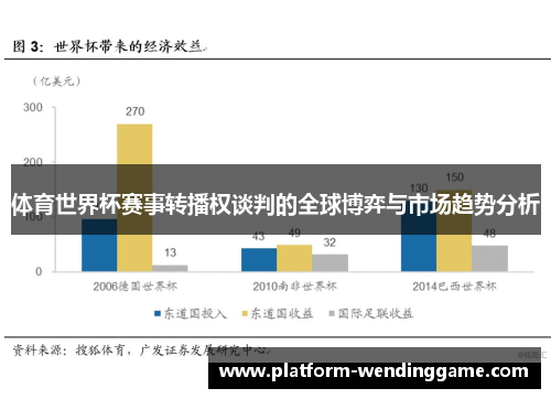 体育世界杯赛事转播权谈判的全球博弈与市场趋势分析