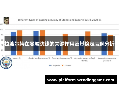 拉波尔特在曼城防线的关键作用及其稳定表现分析