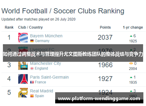 如何通过调整战术与管理提升尤文图斯教练团队的整体战绩与竞争力