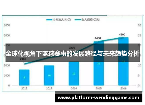 全球化视角下篮球赛事的发展路径与未来趋势分析