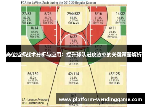 高位挡拆战术分析与应用：提升球队进攻效率的关键策略解析