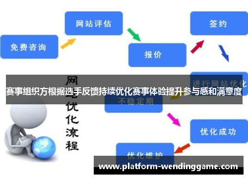 赛事组织方根据选手反馈持续优化赛事体验提升参与感和满意度