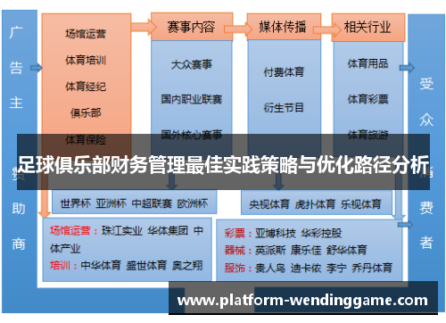足球俱乐部财务管理最佳实践策略与优化路径分析
