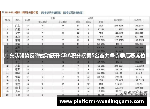 广东队强势反弹成功跃升CBA积分榜第5名奋力争夺季后赛席位