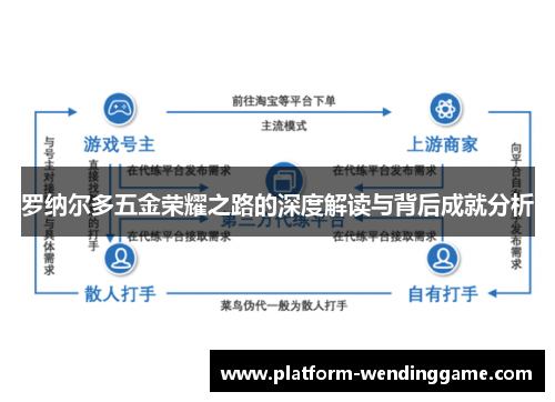 罗纳尔多五金荣耀之路的深度解读与背后成就分析