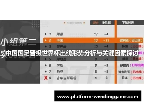 中国国足晋级世界杯出线形势分析与关键因素探讨