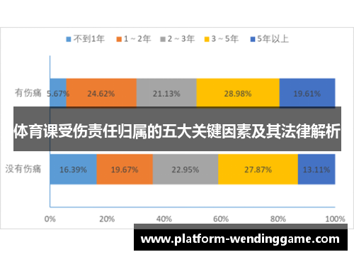 体育课受伤责任归属的五大关键因素及其法律解析