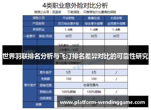 世界羽联排名分析与飞汀排名差异对比的可靠性研究