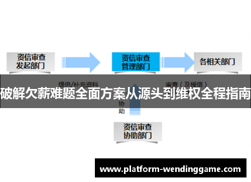 破解欠薪难题全面方案从源头到维权全程指南
