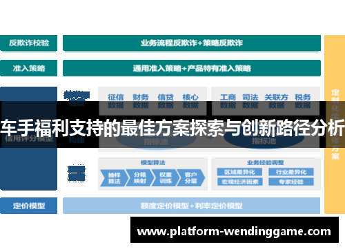 车手福利支持的最佳方案探索与创新路径分析
