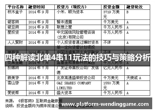 四种解读北单4串11玩法的技巧与策略分析