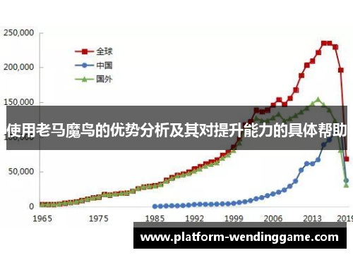 使用老马魔鸟的优势分析及其对提升能力的具体帮助