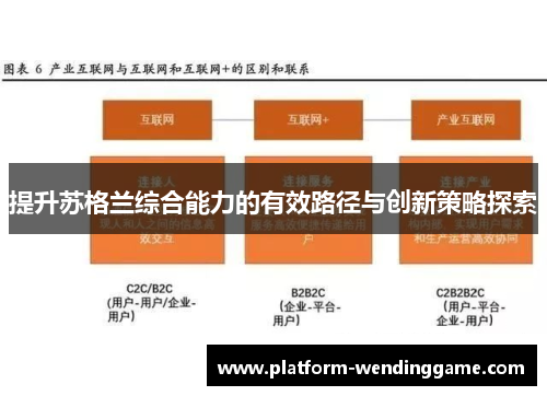 提升苏格兰综合能力的有效路径与创新策略探索