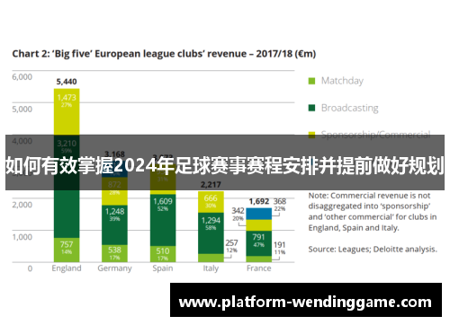 如何有效掌握2024年足球赛事赛程安排并提前做好规划
