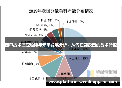 西甲战术演变趋势与未来发展分析：从传控到反击的战术转型