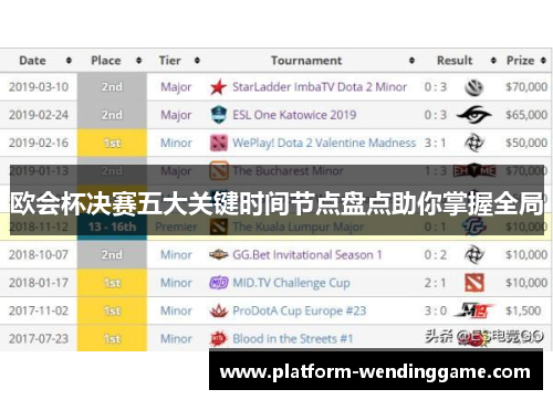 欧会杯决赛五大关键时间节点盘点助你掌握全局 欧会杯决赛五大关键时间节点盘点助你掌握全局