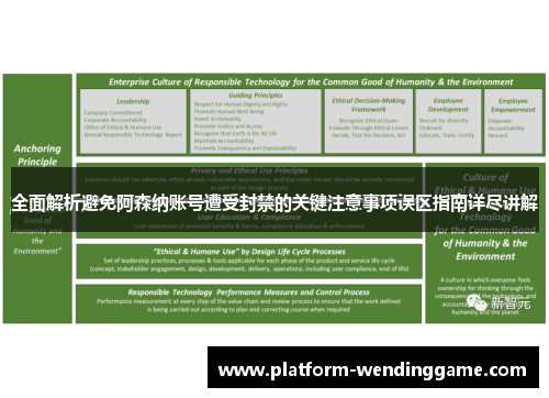 全面解析避免阿森纳账号遭受封禁的关键注意事项误区指南详尽讲解 全面解析避免阿森纳账号遭受封禁的关键注意事项误区指南详尽讲解