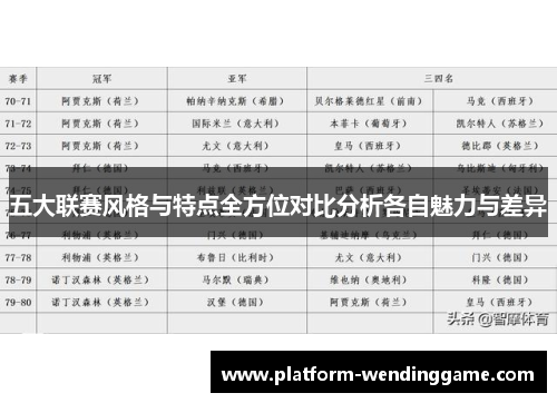 五大联赛风格与特点全方位对比分析各自魅力与差异 五大联赛风格与特点全方位对比分析各自魅力与差异
