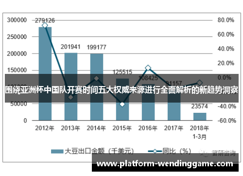 围绕亚洲杯中国队开赛时间五大权威来源进行全面解析的新趋势洞察 围绕亚洲杯中国队开赛时间五大权威来源进行全面解析的新趋势洞察