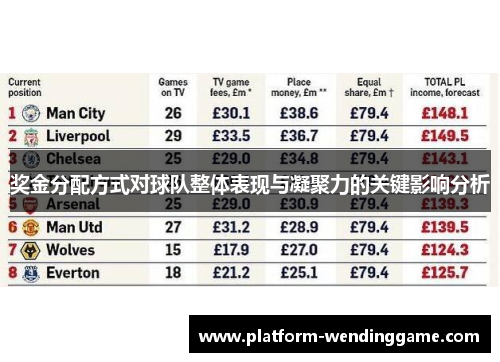 奖金分配方式对球队整体表现与凝聚力的关键影响分析