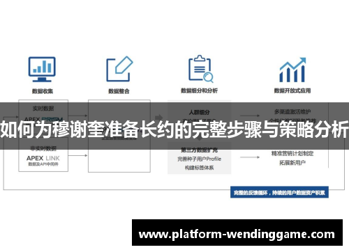 如何为穆谢奎准备长约的完整步骤与策略分析