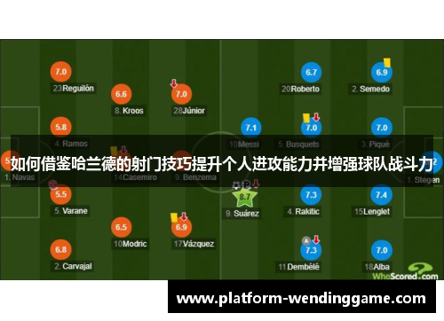 如何借鉴哈兰德的射门技巧提升个人进攻能力并增强球队战斗力