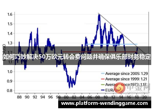 如何巧妙解决50万欧元转会费问题并确保俱乐部财务稳定