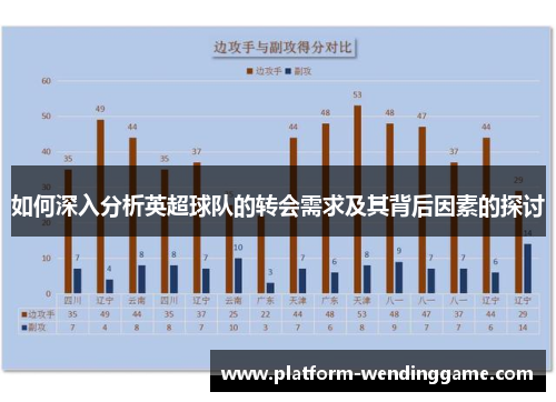 如何深入分析英超球队的转会需求及其背后因素的探讨