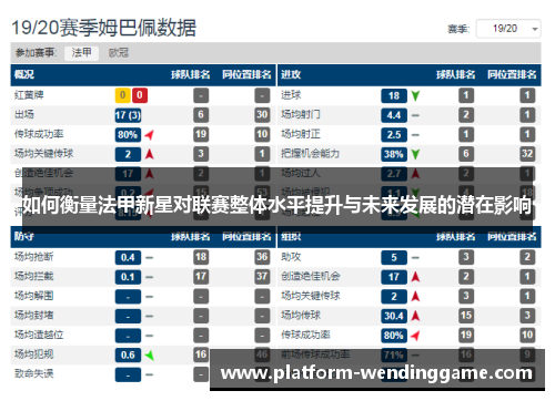 如何衡量法甲新星对联赛整体水平提升与未来发展的潜在影响 如何衡量法甲新星对联赛整体水平提升与未来发展的潜在影响
