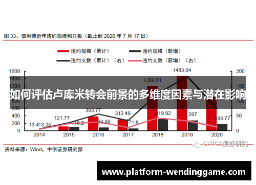 如何评估卢库米转会前景的多维度因素与潜在影响