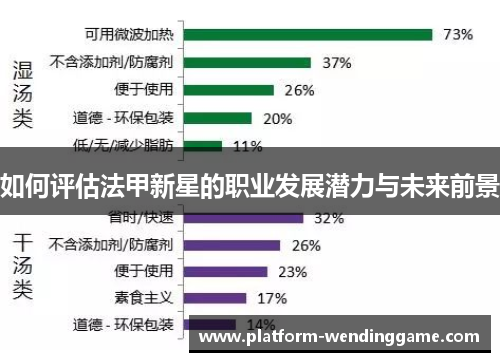 如何评估法甲新星的职业发展潜力与未来前景