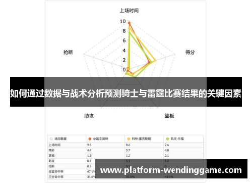 如何通过数据与战术分析预测骑士与雷霆比赛结果的关键因素