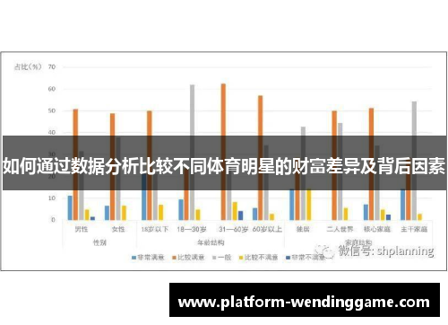 如何通过数据分析比较不同体育明星的财富差异及背后因素 如何通过数据分析比较不同体育明星的财富差异及背后因素