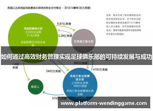 如何通过高效财务管理实现足球俱乐部的可持续发展与成功