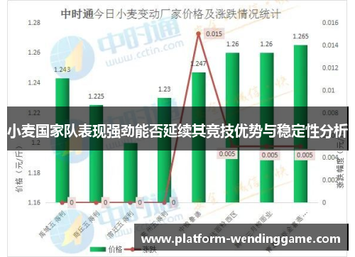 小麦国家队表现强劲能否延续其竞技优势与稳定性分析